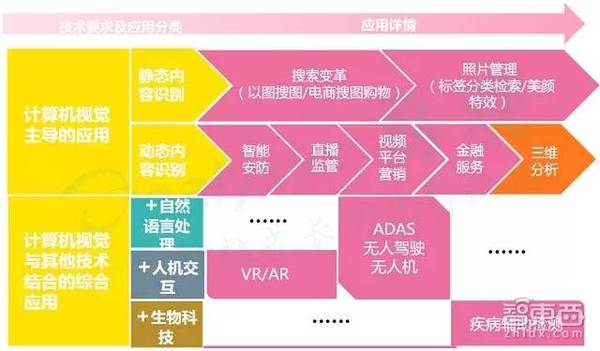 人工智能創(chuàng)業(yè)投資全貌與人工智能應(yīng)用軟件開發(fā)