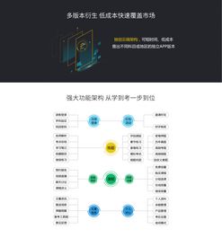 移動(dòng)教育培訓(xùn)中的人工智能應(yīng)用軟件開發(fā) 技術(shù)賦能與未來展望