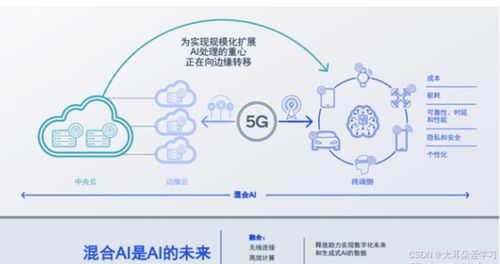 AI大模型時(shí)代 開發(fā)工程師、項(xiàng)目管理者和測(cè)試工程師的機(jī)遇與挑戰(zhàn)