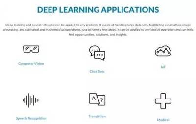 臉書與高通攜手 優(yōu)化Caffe2深度學(xué)習(xí)框架，共筑人工智能未來