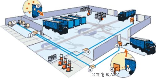 激光AGV導航技術(shù)的核心原理與信息技術(shù)咨詢服務(wù)的支撐作用