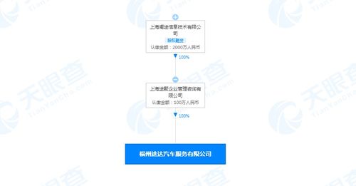 途虎養(yǎng)車網(wǎng)福州成立新公司，拓展汽車服務(wù)與信息技術(shù)咨詢業(yè)務(wù)